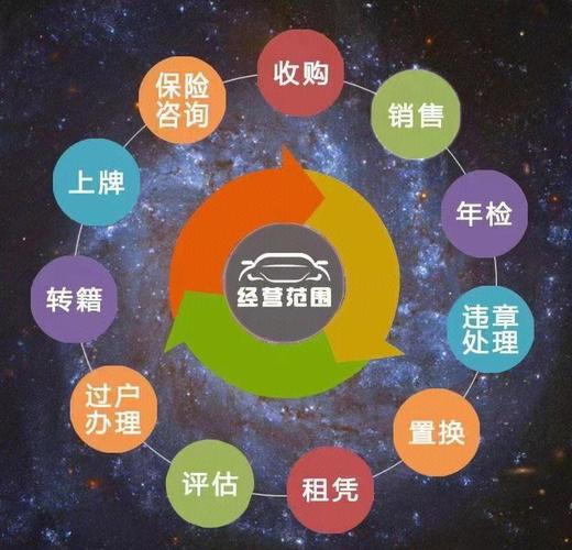 珠海中山二手车评估服务:专业检测与鉴定