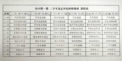 二手车评估师培训课程内容是什么?